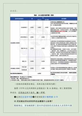 关于退休最新政策（关于退休政策最新规定）