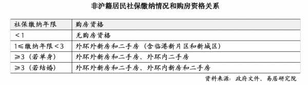 上海市最新二套房政策（上海市最新二套房政策文件）