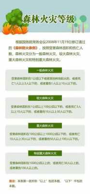 森林防火处罚条例最新（森林防火相关规定）