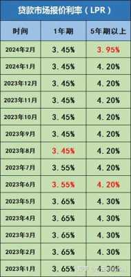 郑州最新房屋贷款利率（郑州房贷贷款利率2020）