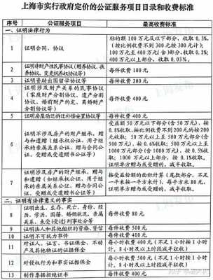 最新公证委托政策（委托公证处收费标准2020）