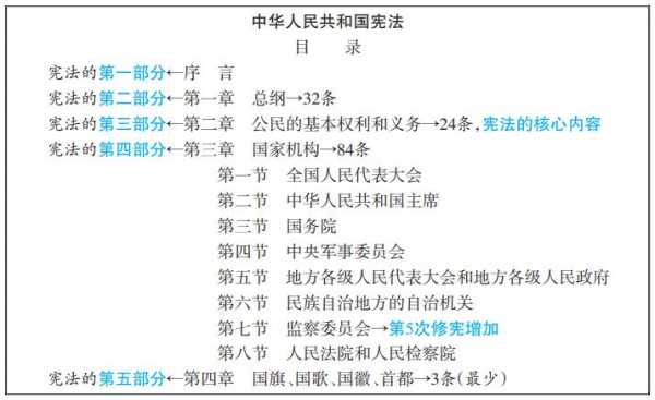 最新宪法修定人员（宪法最新修订2021）