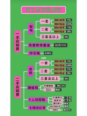 无锡契税最新规定（无锡契税新政策2019怎么算）