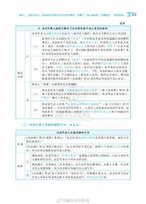 解读最新法考（法考新办法）