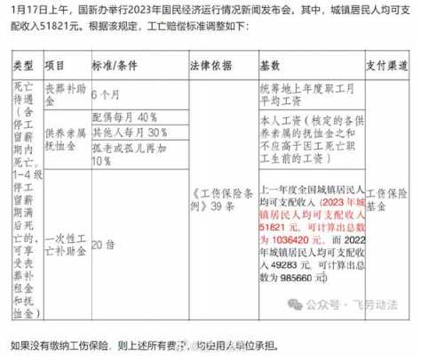 劳务关系工亡最新（劳务关系死亡赔偿最新）