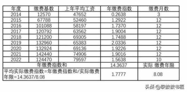 退职人员补助政策最新（退职人员补助政策最新规定）