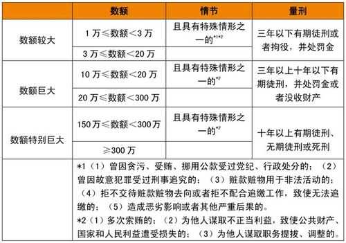 受贿罪最新（最新贪贿犯罪量刑标准）