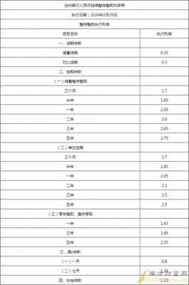 沧州银行存款最新利率（沧州银行存款利率表2024）