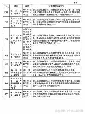 赣州市产假最新（赣州市产假最新规定文件）