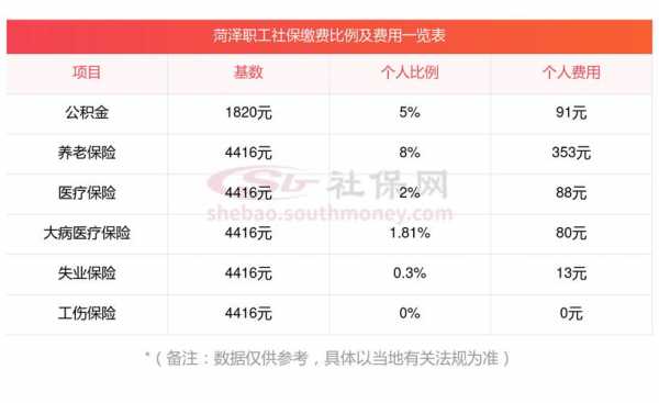 菏泽社保缴纳标准最新（菏泽社保缴纳标准最新版）