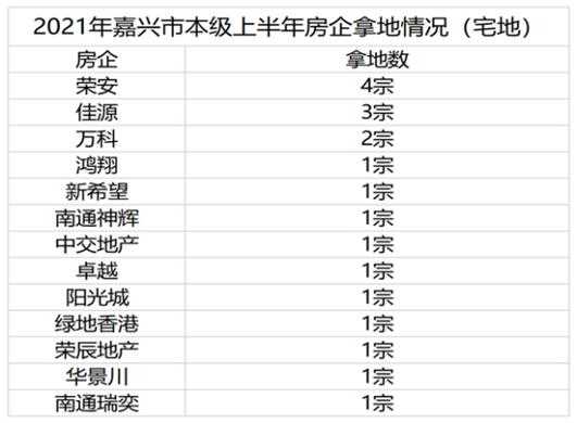 嘉兴最新房产政（嘉兴房产政策最新消息2021）