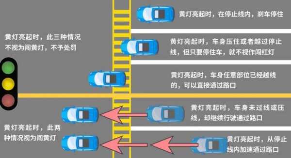 2017最新交规闯黄灯（2020交通新规定闯黄灯）