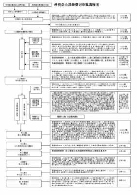 最新外资企业注册流程（注册外资企业的流程和时间）