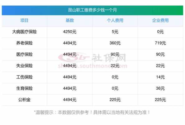 2018昆山最新基数（昆山2018年最低工资标准）