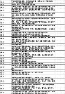 关税的最新规定（关税税率表2021）