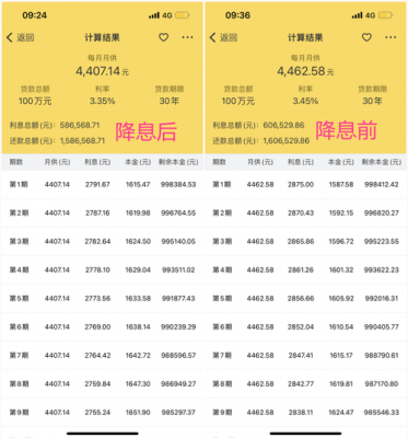 包含交行最新商贷房利率的词条