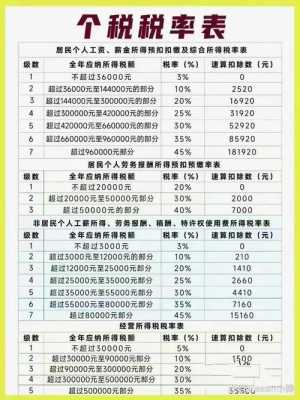 最新工资多高才交税（2021年工资达到多少才需要缴税）