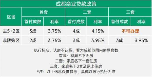 成都房贷最新政策（成都最新房贷政策2021）