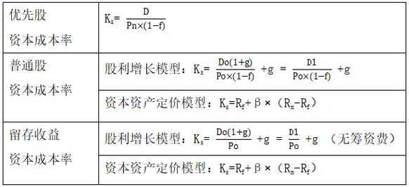 最新股权融资成本（股权融资资本成本）