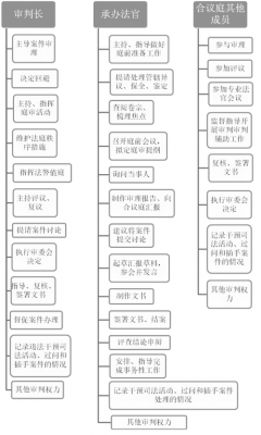 人民法院职责最新（人民法院职责职能）