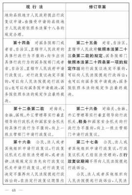 最新行政法修改部分（行政法修改后新旧对比）