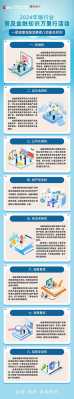 最新金融政策法规认识（金融政策与法规）