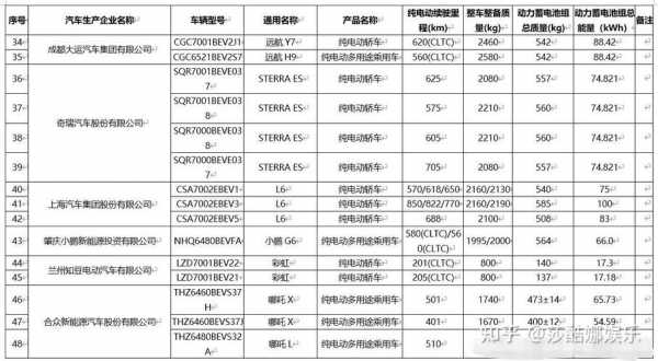 特种车免税最新文件（特种车辆免税目录查询）