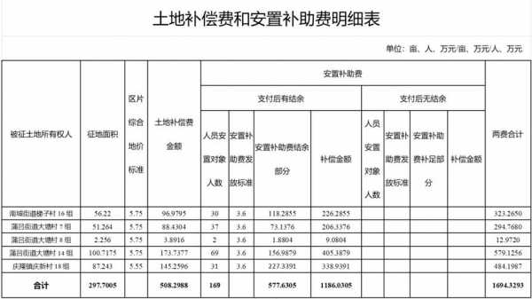 铜梁最新拆迁补偿政策（铜梁拆迁补偿标准）