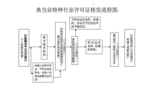 典当管理办法最新（典当管理办法2020）