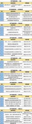 征收房产税最新（征收房产税最新规定）