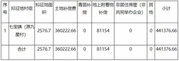 闵行区拆违最新情况（上海闵行区拆迁补偿公示）