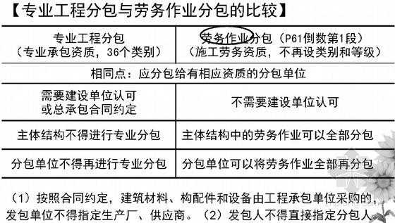 最新规范的专业分包（专业分包 规定）