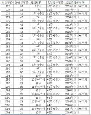 最新退休年龄政策（最新退休年龄政策2023对照表）