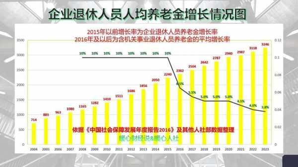 上调养老金的最新消息（上调养老金何时发放）