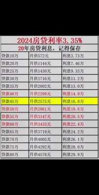 最新贷款基准（最新贷款基准利率表2023年9月）