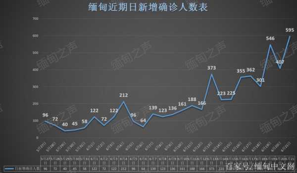 疫情最新情况缅甸（疫情最新情况缅甸最新消息）