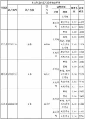 贵州最新建房补助（贵州农村房屋补偿标准）