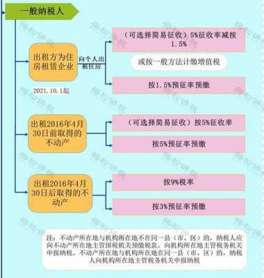 最新房屋租赁税（最新房屋租赁税收政策）