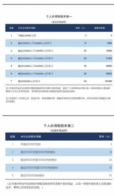 最新扣税标准等级（扣税2021标准）