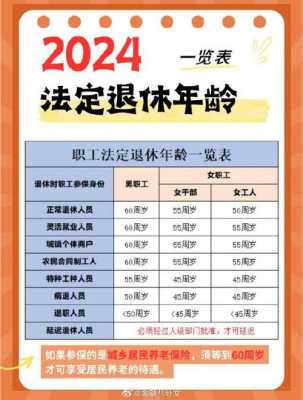 病退休最新规定（病退最新规定2021）