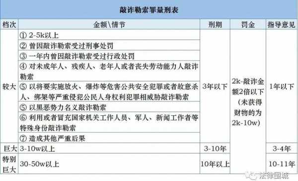 2020最新量刑标准（最新量刑指导意见2018）