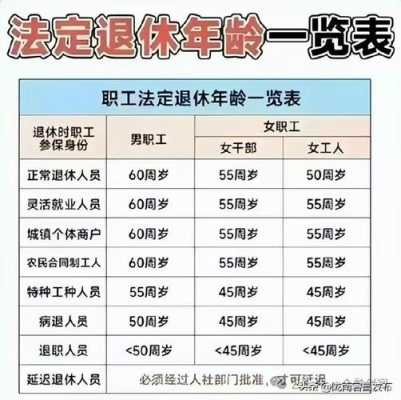 退休法定年龄最新规定（退休法定年龄最新规定是多少）