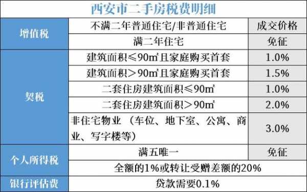 西安最新买房政策2020（西安最新买房政策2023）