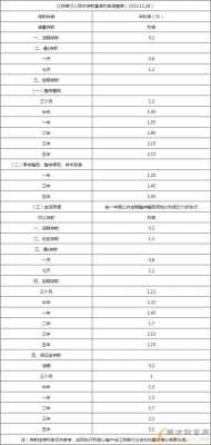 江苏银行最新利息多少（江苏银行利率2020最新利率）