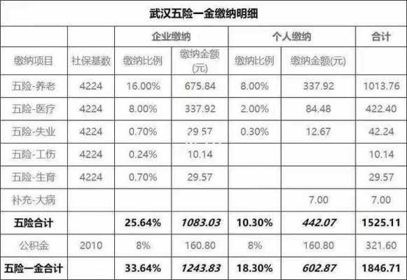 武进最新社保缴费比例（2020年武进社保）