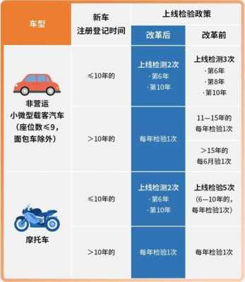 年检期限规定最新规定（年检期限规定最新规定文件）