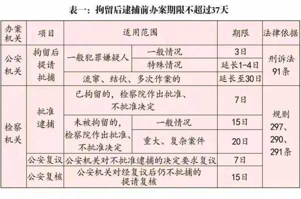 最新刑事半年审理期限（刑事案件超过半年）