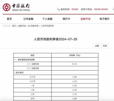 央行调整利率最新（央行调整利率最新文件）