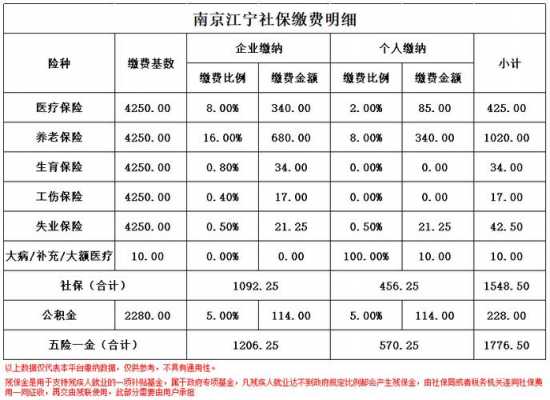 南京2019社保最新基数（南京2019社保最新基数表）