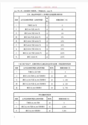 2108年最新税率（税率表2018年完整版）